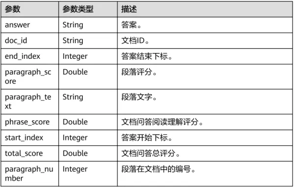 表 4-21 DocQueryAnswerDetail