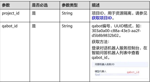 表 4-25 路径参数