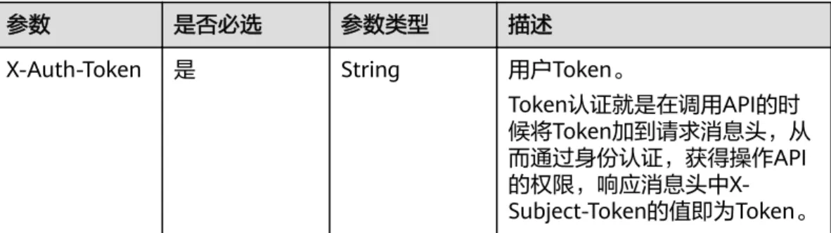 表 4-27 请求 Header 参数