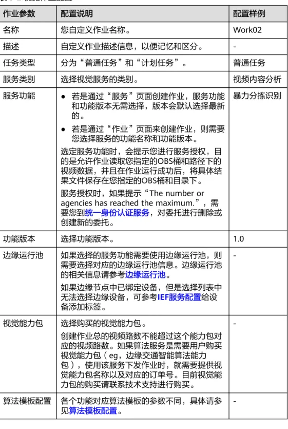 表 3-2 视觉作业配置 作业参数 配置说明 配置样例 名称 您自定义作业名称。 Work02 描述 自定义作业描述信息，以便记忆和区分。  -任务类型 分为“普通任务”和“计划任务”。 普通任务 服务类别 选择视觉服务的类别。 视频内容分析 服务功能 ● 若是通过“服务”页面创建作业，服务功能 和功能版本无需选择，版本会默认选择最新 的。 ● 若是通过“作业”页面来创建作业，则需要 您选择服务的功能名称和功能版本。 选定服务功能时，会提示您进行服务授权，目 的是允许作业读取您指定的OBS桶和路径下的 视频