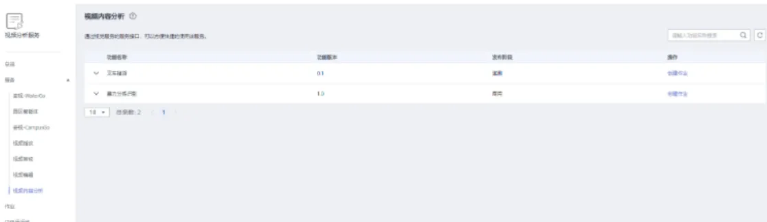 表 3-2 请求 URI