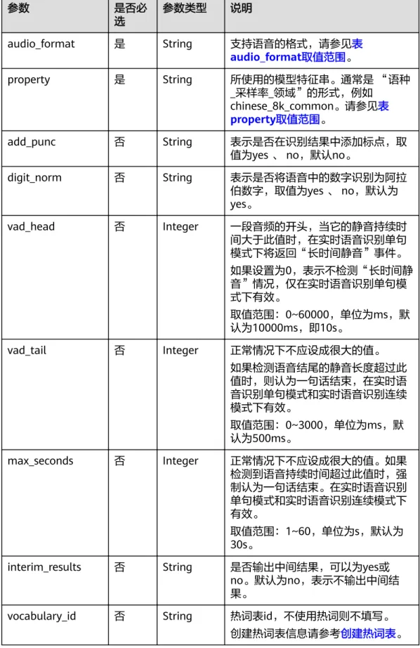 表 5-5 config 数据结构 参数 是否必 选 参数类型 说明 audio_format 是 String 支持语音的格式，请参见表 audio_format取值范围。 property 是 String 所使用的模型特征串。通常是 “语种 _采样率_领域”的形式，例如 chinese_8k_common。请参见表 property取值范围。 add_punc 否 String 表示是否在识别结果中添加标点，取 值为yes 、 no，默认no。 digit_norm 否 String 表示是否将语音中