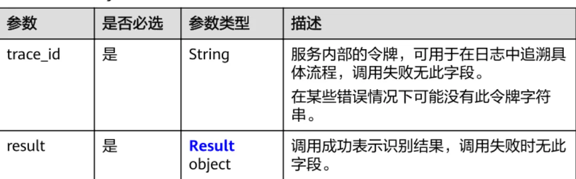 表 6-7 响应 Body 参数 参数 是否必选 参数类型 描述 trace_id 是 String 服务内部的令牌，可用于在日志中追溯具 体流程，调用失败无此字段。 在某些错误情况下可能没有此令牌字符 串。 result 是 Result object 调用成功表示识别结果，调用失败时无此字段。 表 6-8 Result 参数 是否必选 参数类型 描述 text 是 String 调用成功表示识别出的内容。 score 是 Float 调用成功表示识别出的置信度，取值范 围：0~1。 word_info 