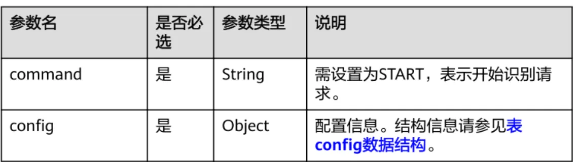 表 6-12 参数说明