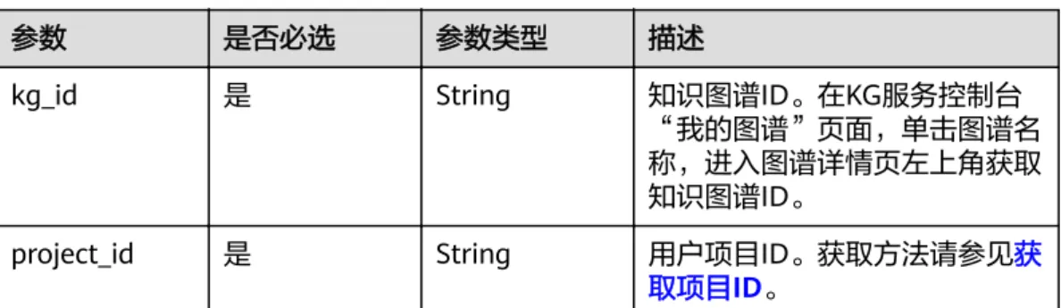 表 4-2 请求 Body 参数