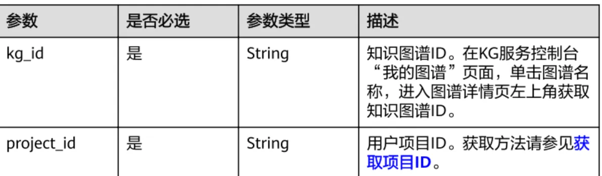 表 4-35 路径参数