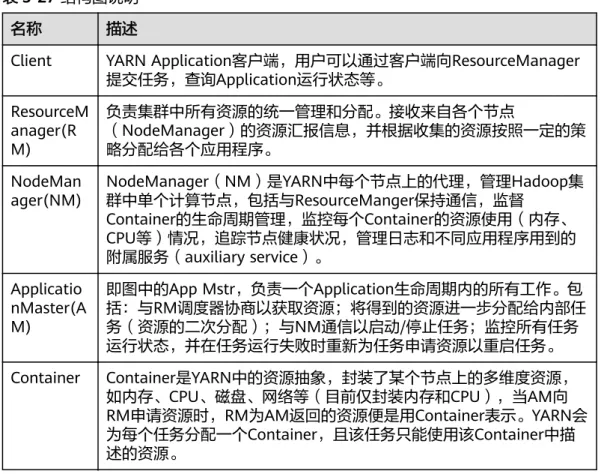 表 5-27 结构图说明