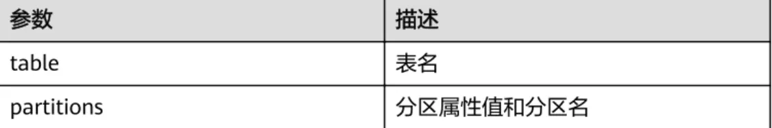 table 表名