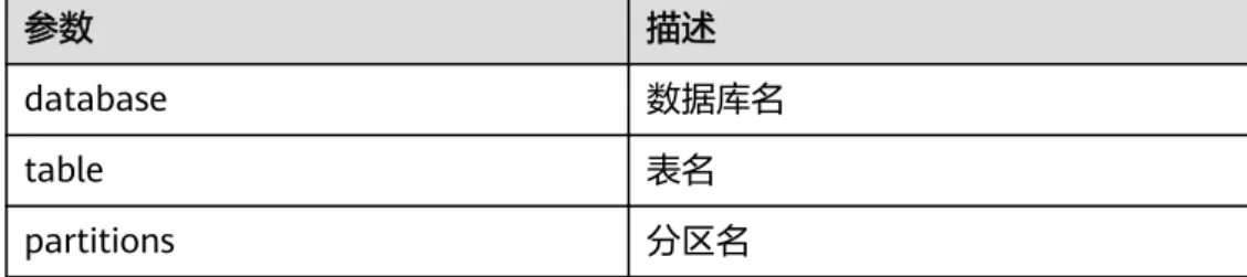 table 表名