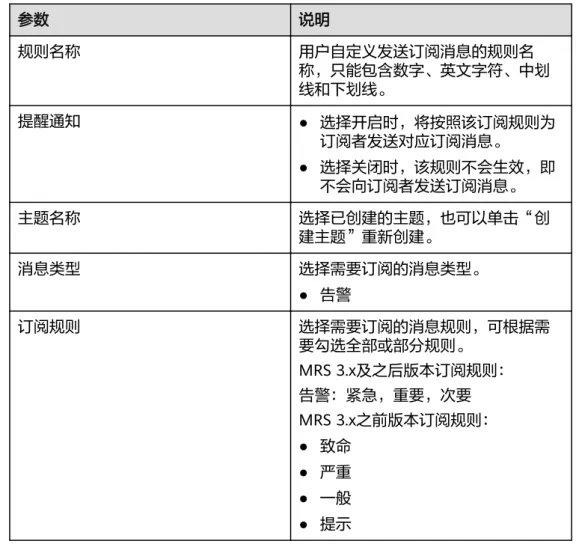 表 3-17 消息订阅规则参数说明 参数 说明 规则名称 用户自定义发送订阅消息的规则名 称，只能包含数字、英文字符、中划 线和下划线。 提醒通知 ● 选择开启时，将按照该订阅规则为 订阅者发送对应订阅消息。 ● 选择关闭时，该规则不会生效，即 不会向订阅者发送订阅消息。 主题名称 选择已创建的主题，也可以单击“创 建主题”重新创建。 消息类型 选择需要订阅的消息类型。 ● 告警 订阅规则 选择需要订阅的消息规则，可根据需 要勾选全部或部分规则。 MRS 3.x及之后版本订阅规则： 告警：紧急，重要，次要 