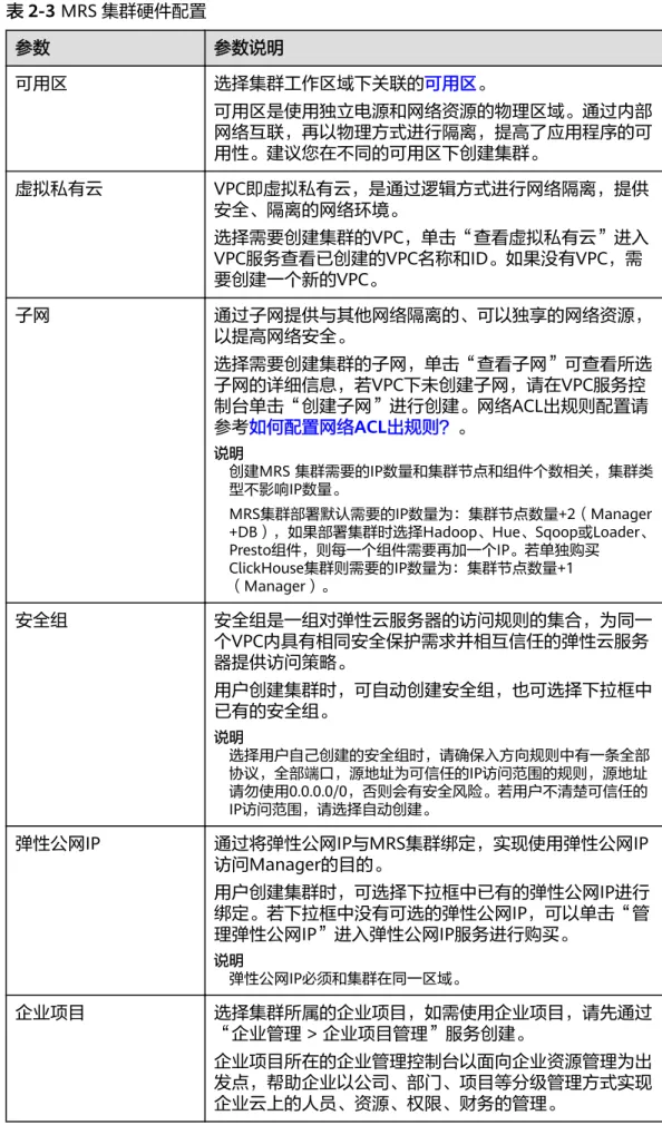 表 2-3 MRS 集群硬件配置 参数 参数说明 可用区 选择集群工作区域下关联的可用区。 可用区是使用独立电源和网络资源的物理区域。通过内部 网络互联，再以物理方式进行隔离，提高了应用程序的可 用性。建议您在不同的可用区下创建集群。 虚拟私有云 VPC即虚拟私有云，是通过逻辑方式进行网络隔离，提供 安全、隔离的网络环境。 选择需要创建集群的VPC，单击“查看虚拟私有云”进入 VPC服务查看已创建的VPC名称和ID。如果没有VPC，需 要创建一个新的VPC。 子网 通过子网提供与其他网络隔离的、可以独享的网
