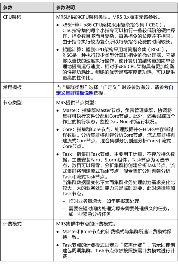 表 2-4 集群节点信息 参数 参数说明 CPU架构 MRS提供的CPU架构类型。MRS 3.x版本无该参数。 ● x86计算：x86 CPU架构采用复杂指令集（CISC）， CISC指令集的每个小指令可以执行一些较低阶的硬件操 作，指令数目多而且复杂，每条指令的长度并不相同。 由于指令执行较为复杂所以每条指令花费的时间较长。 ● 鲲鹏计算：鲲鹏CPU架构采用精简指令集（RISC）， RISC是一种执行较少类型计算机指令的微处理器，它能 够以更快的速度执行操作，使计算机的结构更加简单合 理地提高运行速度，相