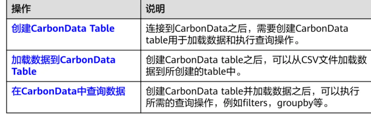 Table 创建CarbonData table之后，可以从CSV文件加载数