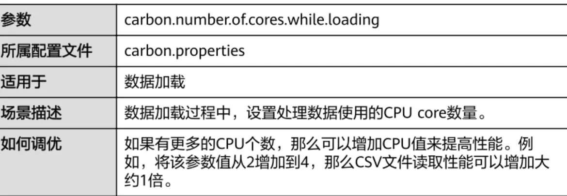 表 3-17 设置数据加载使用的 CPU core 数量 参数 carbon.number.of.cores.while.loading 所属配置文件 carbon.properties 适用于 数据加载 场景描述 数据加载过程中，设置处理数据使用的CPU core数量。 如何调优 如果有更多的CPU个数，那么可以增加CPU值来提高性能。例 如，将该参数值从2增加到4，那么CSV文件读取性能可以增加大 约1倍。 表 3-18 是否使用 YARN 本地目录进行多磁盘数据加载 参数 carbon.use.loc