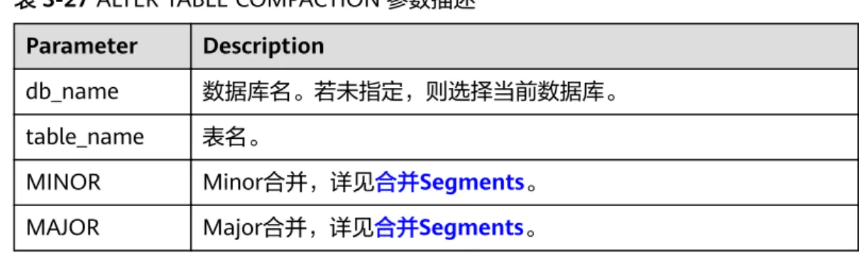 表 3-27 ALTER TABLE COMPACTION 参数描述 Parameter Description