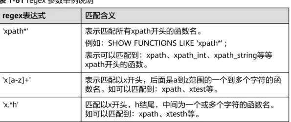 表 1-61 regex 参数举例说明
