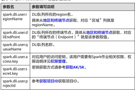 表 2-19 spark-defaults.conf 必选参数说明 参数名 参数填写说明 spark.dli.user.r egionName DLI队列所在的region名。 具体从地区和终端节点获取，对应“区域”列就是 regionName。 spark.dli.user.d liEndPoint DLI队列所在的终端节点。具体从地区和终端节点获取，对应的“终端节点（Endpoint）”就是该参数取值。 spark.dli.user.q ueueName DLI队列名称。 spark.dli.user.