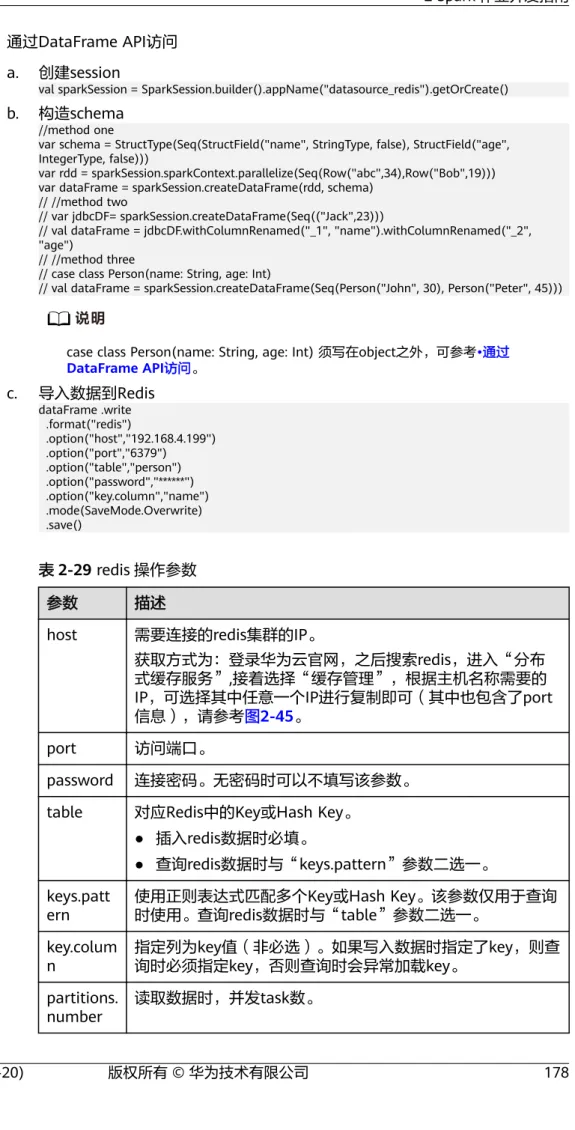 table 对应Redis中的Key或Hash Key。