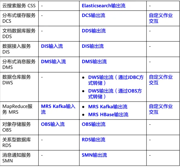 表 1-3 自拓展生态开发一览表