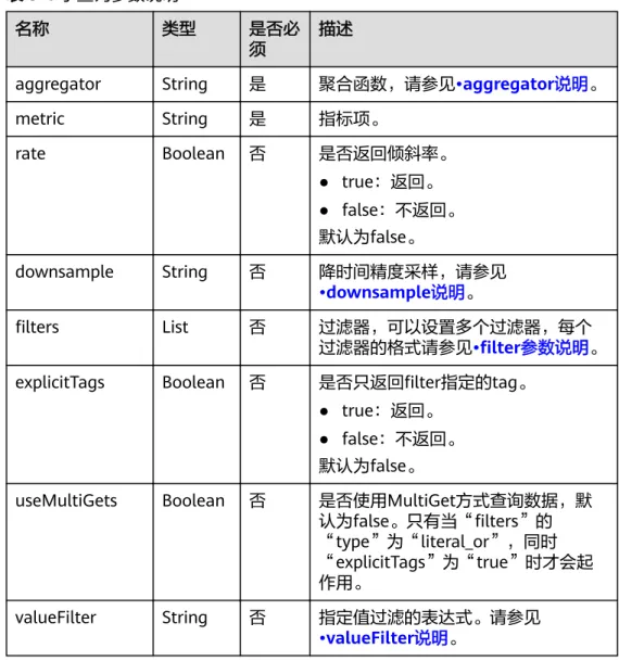 表 8-4 子查询参数说明