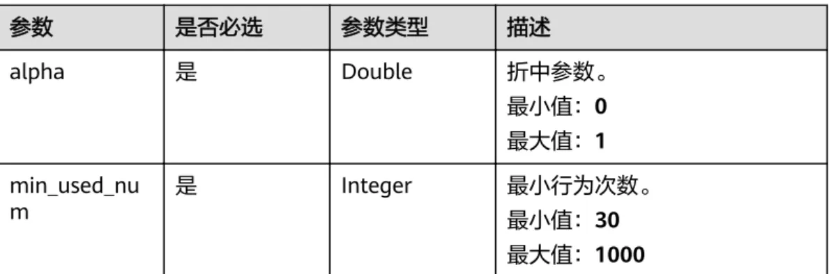 表 4-11 UcbParam 参数 是否必选 参数类型 描述 alpha 是 Double 折中参数。 最小值：0 最大值：1 min_used_nu m 是 Integer 最小行为次数。 最小值：30 最大值：1000 表 4-12 BehaviorGravity 参数 是否必选 参数类型 描述 weaken_facto r 否 Double 衰减因子。 最小值：0.1 最大值：5 view_type 否 String 行为次数统计方法： ● pv，访问量 ● uv，独立访客 algo_type 否 
