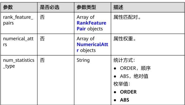表 4-32 AttributeInfo 参数 是否必选 参数类型 描述 rank_feature_ pairs 否 Array of RankFeature Pair objects 属性匹配对。 numerical_att rs 否 Array of NumericalAtt r objects 属性权重。 num_statistics _type 否 String 统计方式： ● ORDER，顺序 ● ABS，绝对值 枚举值： ● ORDER ● ABS 表 4-33 RankFeaturePair 
