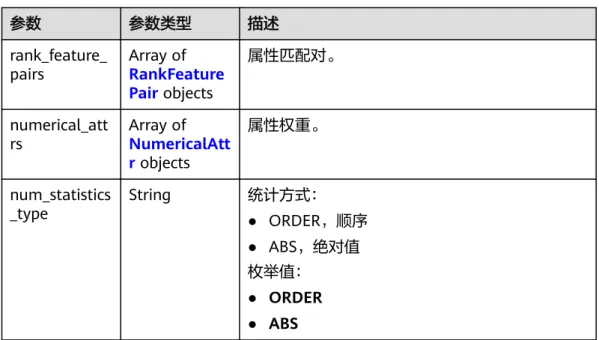 表 4-69 AttributeInfo 参数 参数类型 描述 rank_feature_ pairs Array of RankFeature Pair objects 属性匹配对。 numerical_att rs Array of NumericalAtt r objects 属性权重。 num_statistics _type String 统计方式： ● ORDER，顺序 ● ABS，绝对值 枚举值： ● ORDER ● ABS 表 4-70 RankFeaturePair 参数 参数类型 描述 
