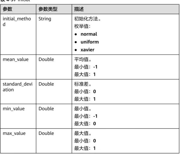 表 4-97 Initial 参数 参数类型 描述 initial_metho d String 初始化方法。 枚举值： ● normal ● uniform ● xavier mean_value Double 平均值。 最小值：-1 最大值：1 standard_devi ation Double 标准差。 最小值：0 最大值：1 min_value Double 最小值。 最小值：-1 最大值：0 max_value Double 最大值。 最小值：0 最大值：1 表 4-98 Optimizer 参