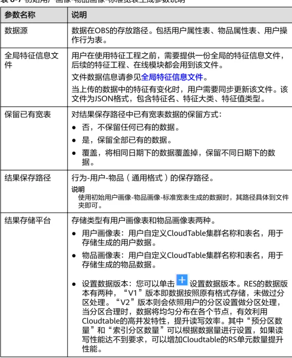 表 8-7 初始用户画像-物品画像-标准宽表生成参数说明 参数名称 说明 数据源 数据在OBS的存放路径。包括用户属性表、物品属性表、用户操 作行为表。 全局特征信息文 件 用户在使用特征工程之前，需要提供一份全局的特征信息文件，后续的特征工程、在线模块都会用到该文件。 文件数据信息请参见全局特征信息文件。 当上传的数据中的特征有变化时，用户需要同步更新该文件。该 文件为JSON格式，包含特征名、特征大类、特征值类型。 保留已有宽表 对结果保存路径中已有宽表数据的保留方式： ● 否，不保留任何已有的数据。 