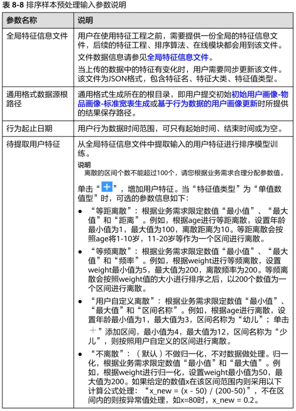 表 8-8 排序样本预处理输入参数说明 参数名称 说明 全局特征信息文件 用户在使用特征工程之前，需要提供一份全局的特征信息文 件，后续的特征工程、排序算法、在线模块都会用到该文件。 文件数据信息请参见全局特征信息文件。 当上传的数据中的特征有变化时，用户需要同步更新该文件。 该文件为JSON格式，包含特征名、特征大类、特征值类型。 通用格式数据源根 路径 通用格式生成所在的根目录，即用户提交初始初始用户画像-物 品画像-标准宽表生成或基于行为数据的用户画像更新时所提供 的结果保存路径。 行为起止日期 用户