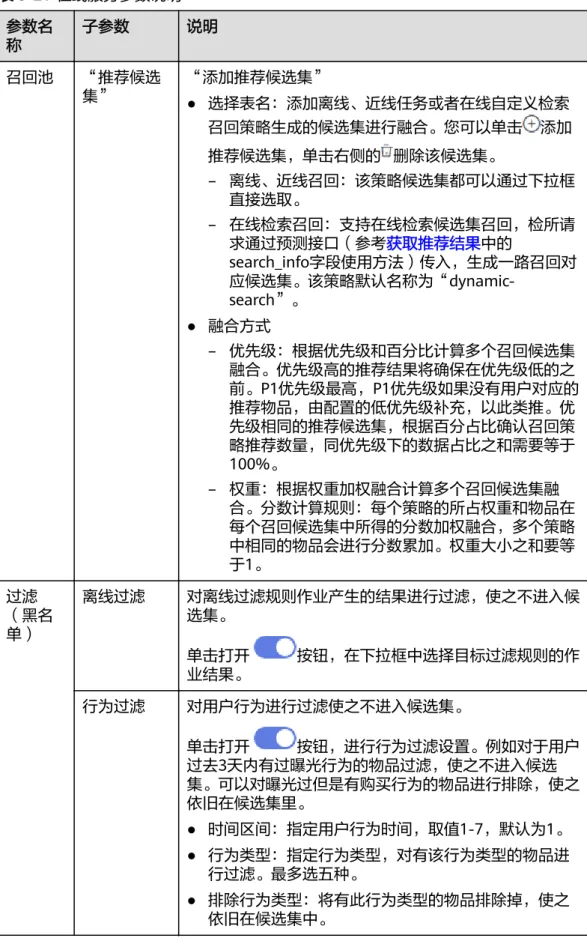 表 5-21 在线服务参数说明 参数名 称 子参数 说明 召回池 “推荐候选 集” “添加推荐候选集” ● 选择表名：添加离线、近线任务或者在线自定义检索 召回策略生成的候选集进行融合。您可以单击 添加 推荐候选集，单击右侧的 删除该候选集。 – 离线、近线召回：该策略候选集都可以通过下拉框 直接选取。 – 在线检索召回：支持在线检索候选集召回，检所请 求通过预测接口（参考获取推荐结果中的 search_info字段使用方法）传入，生成一路召回对  应候选集。该策略默认名称为“dynamic-search”