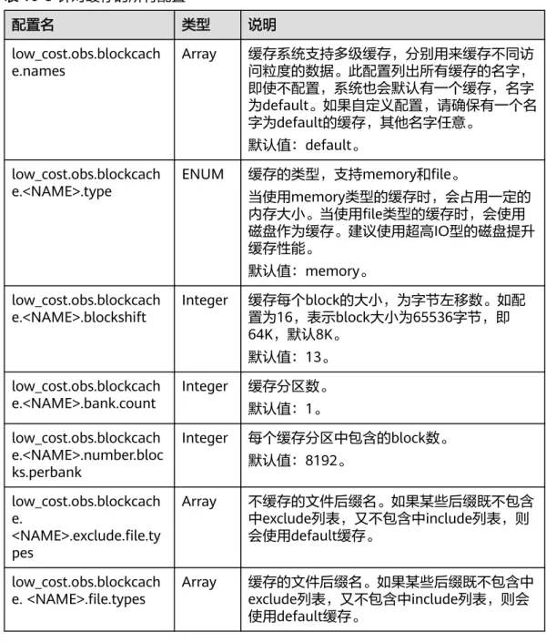 表 10-8 针对缓存的所有配置 配置名 类型 说明 low_cost.obs.blockcach e.names Array 缓存系统支持多级缓存，分别用来缓存不同访问粒度的数据。此配置列出所有缓存的名字， 即使不配置，系统也会默认有一个缓存，名字 为default。如果自定义配置，请确保有一个名 字为default的缓存，其他名字任意。 默认值：default。 low_cost.obs.blockcach