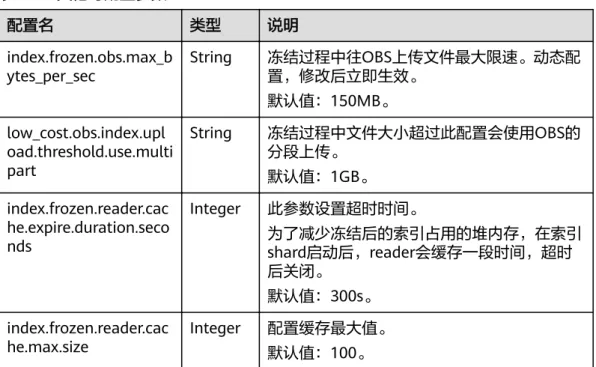 表 10-9 其他可配置参数