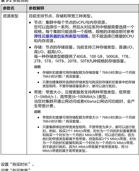 表 3-2 参数说明 参数名 参数解释 资源类型 目前支持节点、存储和带宽三种类型。 ● 节点：集群中每个节点的vCPU与内存资源。 您可以选择任一系列，然后从对应系列中根据需要选择一个 规格。每个集群只能选择一个规格，规格的详细说明可参考 弹性云服务器的实例类型与规格。您不能选择已售罄的CPU 和内存资源。 ● 存储：节点的存储容量。当前支持三种存储类型，普通I/O、 高I/O、超高I/O。 每一种存储类型都提供了40GB，100 GB，500GB，1TB， 2TB，5TB，10TB，20TB，50TB九