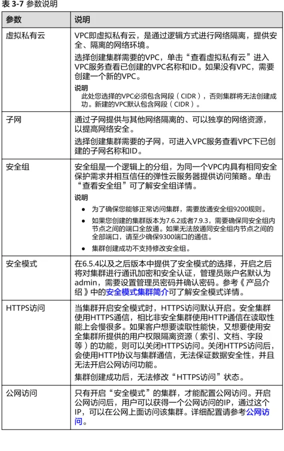 表 3-7 参数说明 参数 说明 虚拟私有云 VPC即虚拟私有云，是通过逻辑方式进行网络隔离，提供安 全、隔离的网络环境。 选择创建集群需要的VPC，单击“查看虚拟私有云”进入 VPC服务查看已创建的VPC名称和ID。如果没有VPC，需要 创建一个新的VPC。 说明 此处您选择的VPC必须包含网段（CIDR），否则集群将无法创建成 功。新建的VPC默认包含网段（CIDR）。 子网 通过子网提供与其他网络隔离的、可以独享的网络资源， 以提高网络安全。 选择创建集群需要的子网，可进入VPC服务查看VPC下已创 