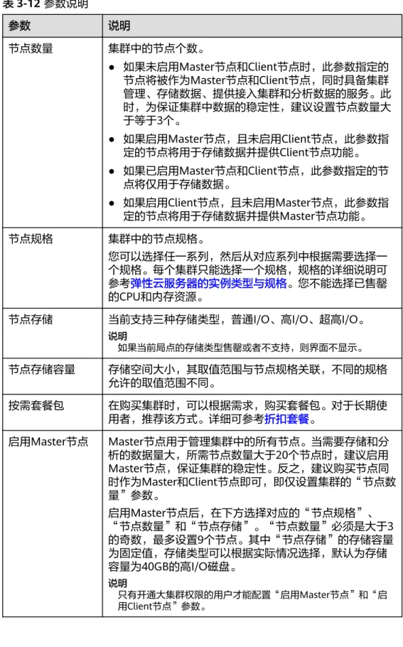 表 3-12 参数说明 参数 说明 节点数量 集群中的节点个数。 ● 如果未启用Master节点和Client节点时，此参数指定的 节点将被作为Master节点和Client节点，同时具备集群 管理、存储数据、提供接入集群和分析数据的服务。此 时，为保证集群中数据的稳定性，建议设置节点数量大 于等于3个。 ● 如果启用Master节点，且未启用Client节点，此参数指 定的节点将用于存储数据并提供Client节点功能。 ● 如果已启用Master节点和Client节点，此参数指定的节 点将仅用于存储数据。