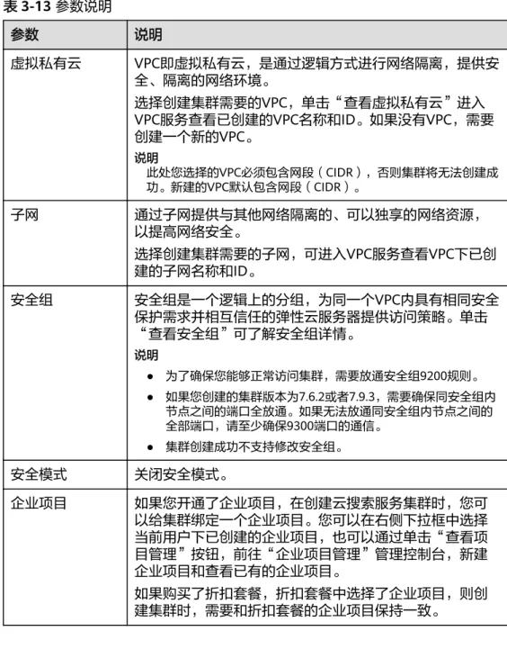 表 3-13 参数说明 参数 说明 虚拟私有云 VPC即虚拟私有云，是通过逻辑方式进行网络隔离，提供安 全、隔离的网络环境。 选择创建集群需要的VPC，单击“查看虚拟私有云”进入 VPC服务查看已创建的VPC名称和ID。如果没有VPC，需要 创建一个新的VPC。 说明 此处您选择的VPC必须包含网段（CIDR），否则集群将无法创建成 功。新建的VPC默认包含网段（CIDR）。 子网 通过子网提供与其他网络隔离的、可以独享的网络资源， 以提高网络安全。 选择创建集群需要的子网，可进入VPC服务查看VPC下已创