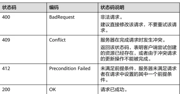 表 5-12 状态码 状态码 编码 状态码说明 400 BadRequest 非法请求。 建议直接修改该请求，不要重试该请 求。 409 Conflict 服务器在完成请求时发生冲突。 返回该状态码，表明客户端尝试创建 的资源已经存在，或者由于冲突请求 的更新操作不能被完成。 412 Precondition Failed 未满足前提条件，服务器未满足请求 者在请求中设置的其中一个前提条 件。 200 OK 请求已成功。 5.2 查询集群列表 功能介绍 该接口用于查询并显示集群列表以及集群的状态。 URI 
