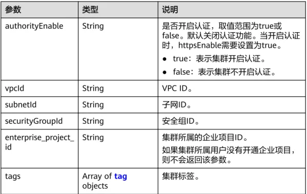 表 5-16 datastore 字段数据结构说明