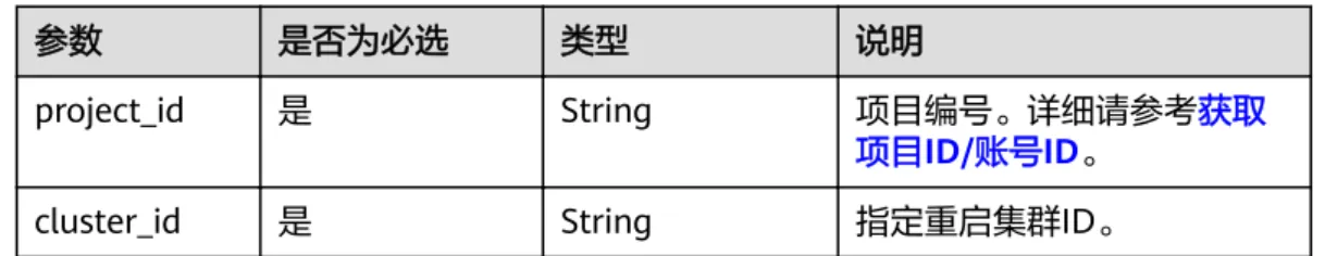 表 5-31 响应参数