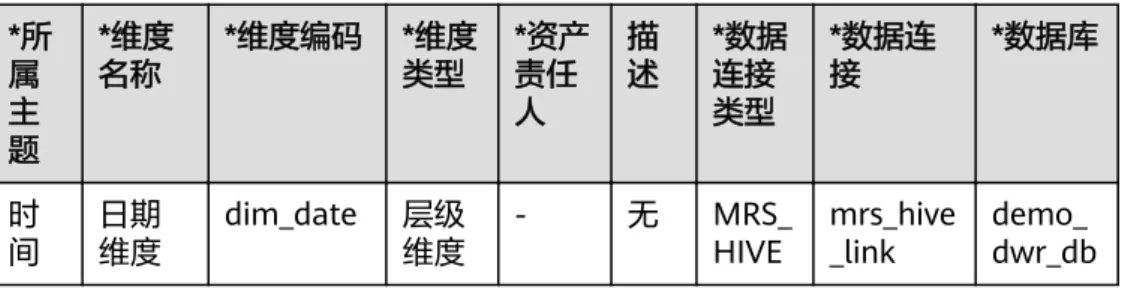 表 3-15 日期维度 *所 属 主 题 *维度名称 *维度编码 *维度类型 *资产责任人 描述 *数据连接类型 *数据连接 *数据库 时 间 日期维度 dim_date 层级维度 - 无 MRS_ HIVE mrs_hive_link demo_ dwr_db 图 3-63 日期维度 3