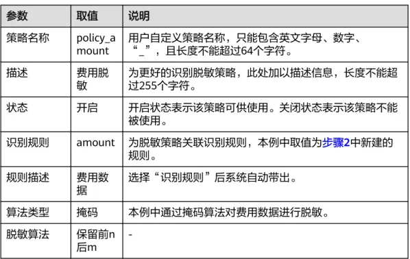 表 3-24 新建脱敏策略参数说明 参数 取值 说明 策略名称 policy_a mount 用户自定义策略名称，只能包含英文字母、数字、“_”，且长度不能超过64个字符。 描述 费用脱 敏 为更好的识别脱敏策略，此处加以描述信息，长度不能超过255个字符。 状态 开启 开启状态表示该策略可供使用。关闭状态表示该策略不能 被使用。 识别规则 amount 为脱敏策略关联识别规则，本例中取值为步骤2中新建的 规则。 规则描述 费用数 据 选择“识别规则”后系统自动带出。 算法类型 掩码 本例中通过掩码算法对费