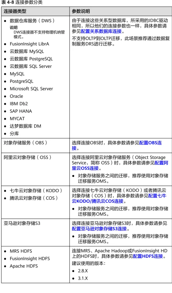 表 4-8 连接参数分类 连接器类型 参数说明 ● 数据仓库服务（DWS） 说明 DWS连接器不支持物理机纳管 模式。 ● FusionInsight LibrA ● 云数据库 MySQL ● 云数据库 PostgreSQL ● 云数据库 SQL Server ● MySQL ● PostgreSQL ● Microsoft SQL Server ● Oracle ● IBM Db2 ● SAP HANA ● MYCAT ● 达梦数据库 DM ● 分库 由于连接这些关系型数据库，所采用的JDBC驱动相同，所