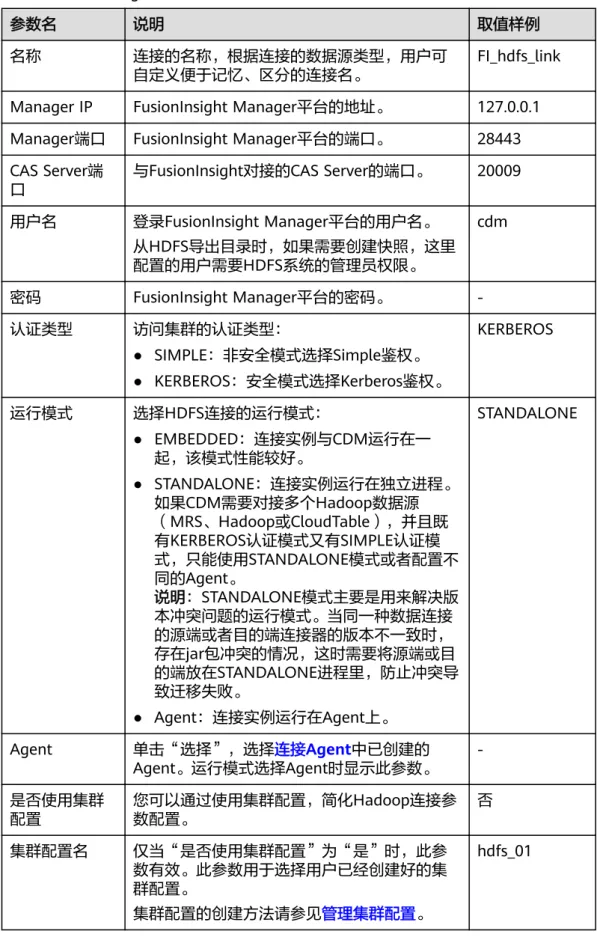 表 4-23 FusionInsight HDFS 连接参数