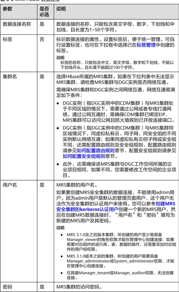 表 3-5 MRS HBase 数据连接 参数 是否 必选 说明 数据连接名称 是 数据连接的名称，只能包含英文字母、数字、下划线和中 划线，且长度为1~50个字符。 标签 否 标识数据连接的属性。设置标签后，便于统一管理。可自 行设置标签，也可在下拉框中选择已在标签管理中创建的 标签。 说明 标签的名称，只能包含中文、英文字母、数字和下划线，不能以 下划线开头。且长度不能超过100个字符。 集群名 是 选择HBase所属的MRS集群。如果在下拉列表中无法显示 MRS集群，请检查MRS集群与DGC实例是否网