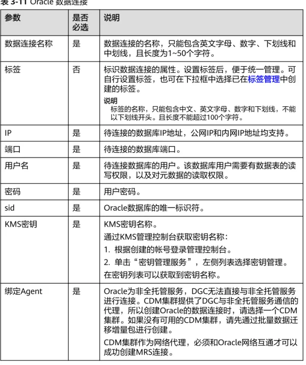 表 3-11 Oracle 数据连接 参数 是否 必选 说明 数据连接名称 是 数据连接的名称，只能包含英文字母、数字、下划线和 中划线，且长度为1~50个字符。 标签 否 标识数据连接的属性。设置标签后，便于统一管理。可 自行设置标签，也可在下拉框中选择已在标签管理中创 建的标签。 说明 标签的名称，只能包含中文、英文字母、数字和下划线，不能 以下划线开头。且长度不能超过100个字符。 IP 是 待连接的数据库IP地址，公网IP和内网IP地址均支持。 端口 是 待连接的数据库端口。 用户名 是 待连接数据