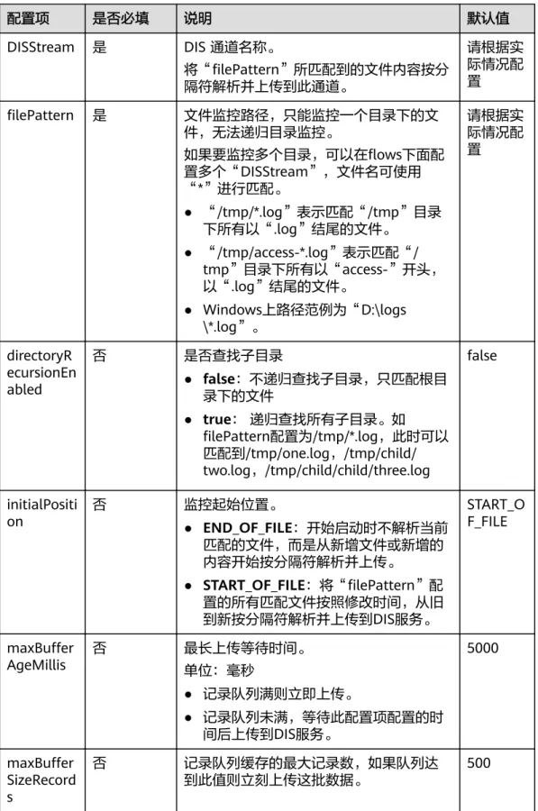 表 5-2 DISStream 配置项说明 配置项 是否必填 说明 默认值 DISStream 是 DIS 通道名称。 将“filePattern”所匹配到的文件内容按分 隔符解析并上传到此通道。 请根据实际情况配置 filePattern 是 文件监控路径，只能监控一个目录下的文 件，无法递归目录监控。 如果要监控多个目录，可以在flows下面配 置多个“DISStream”，文件名可使用 “*”进行匹配。 ● “/tmp/*.log”表示匹配“/tmp”目录 下所有以“.log”结尾的文件。 ● “/t