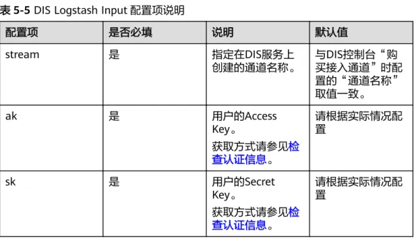 表 5-5 DIS Logstash Input 配置项说明