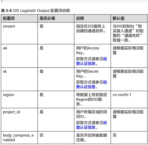 表 5-6 DIS Logstash Output 配置项说明