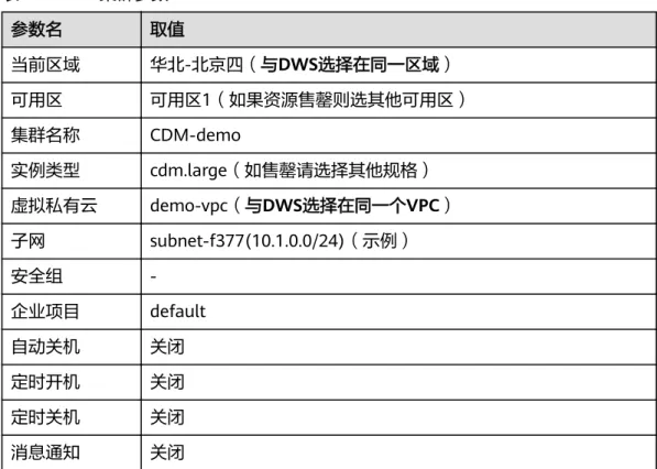 表 2-2 CDM 集群参数 参数名 取值 当前区域 华北-北京四（与DWS选择在同一区域） 可用区 可用区1（如果资源售罄则选其他可用区） 集群名称 CDM-demo 实例类型 cdm.large（如售罄请选择其他规格） 虚拟私有云 demo-vpc（与DWS选择在同一个VPC） 子网 subnet-f377(10.1.0.0/24)（示例） 安全组  -企业项目 default 自动关机 关闭 定时开机 关闭 定时关机 关闭 消息通知 关闭 步骤4 单击“立即购买”，核对参数无误，单击“提交”。 步骤5